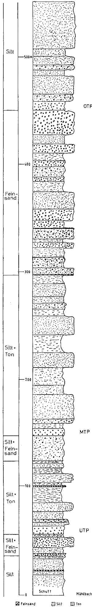 Korngr&ouml;&szlig;enprofil Teufelsdell